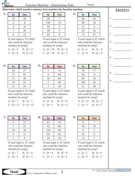 +,-,×,÷ With Variables Worksheet - Function Machine - Determining Rule  worksheet